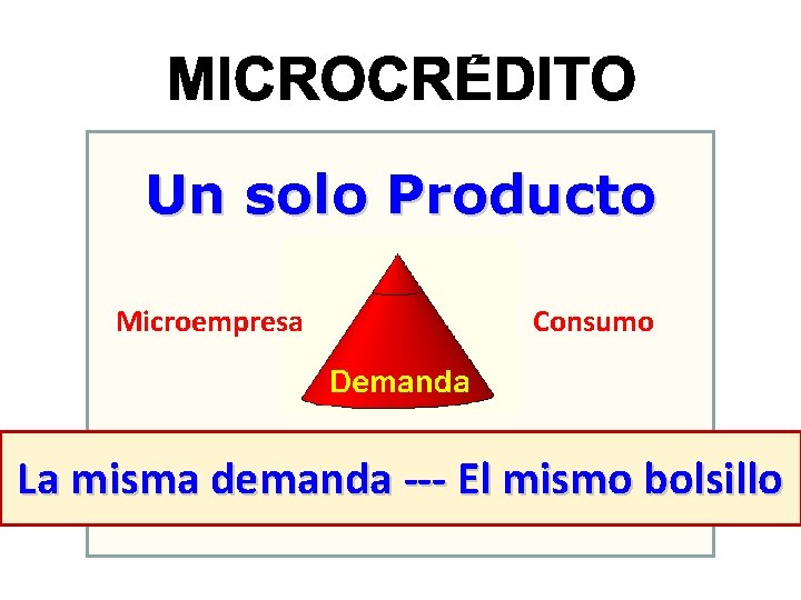 Un solo Producto Microempresa Consumo La misma demanda --- El mismo bolsillo 