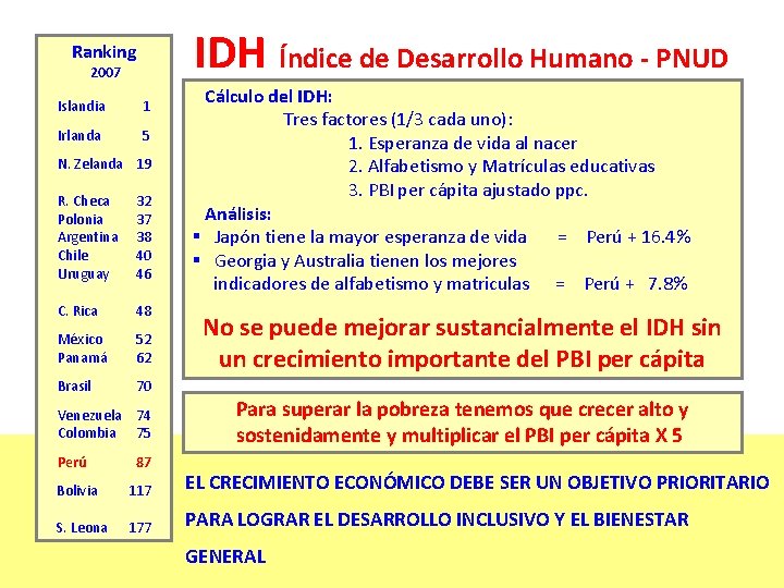 IDH Índice de Desarrollo Humano - PNUD Ranking 2007 Islandia 1 Irlanda 5 N.