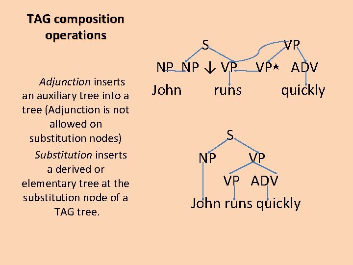 TAG composition operations Adjunction inserts an auxiliary tree into a tree (Adjunction is not TAG composition operations Adjunction inserts an auxiliary tree into a tree (Adjunction is not