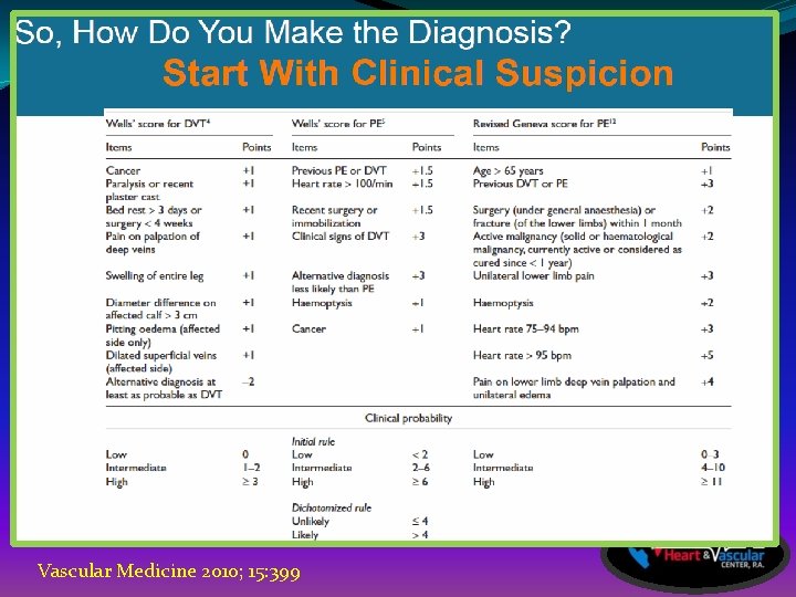 Vascular Medicine 2010; 15: 399 