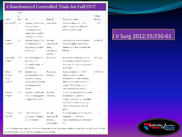 6 Randomized Controlled Trials for Calf DVT J V Surg 2012; 550 -61 