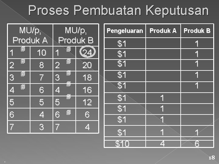 Proses Pembuatan Keputusan MU/p, Produk A 1 10 2 8 3 7 4 6