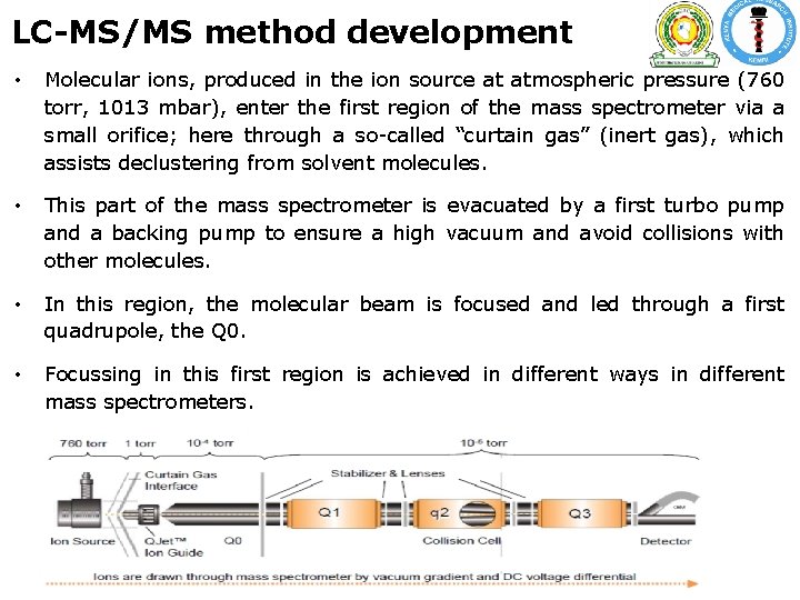 LC-MS/MS method development • Molecular ions, produced in the ion source at atmospheric pressure LC-MS/MS method development • Molecular ions, produced in the ion source at atmospheric pressure
