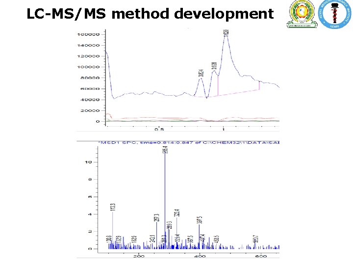 LC-MS/MS method development LC-MS/MS method development