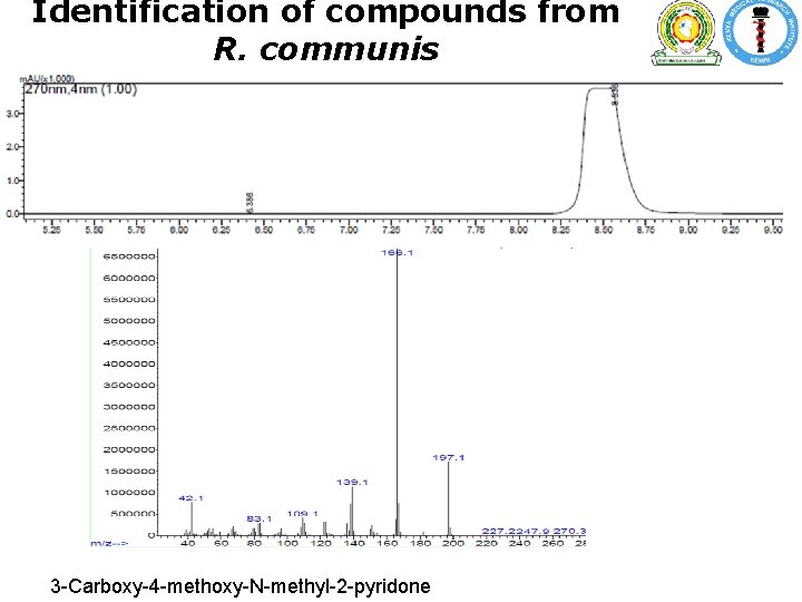 Identification of compounds from R. communis 3 -Carboxy-4 -methoxy-N-methyl-2 -pyridone Identification of compounds from R. communis 3 -Carboxy-4 -methoxy-N-methyl-2 -pyridone