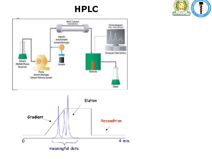 HPLC HPLC