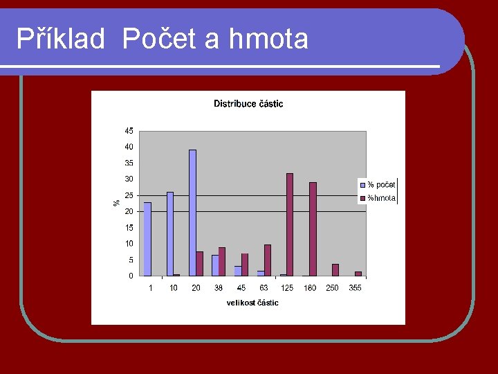 Příklad Počet a hmota 