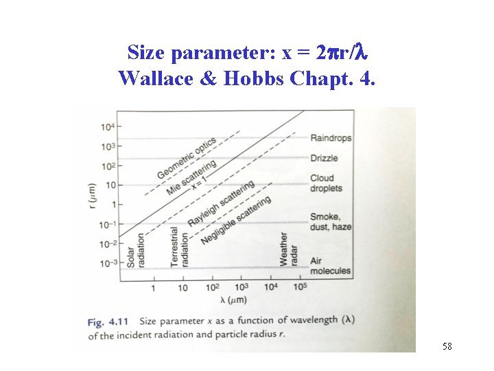 Size parameter: x = 2 pr/l Wallace & Hobbs Chapt. 4. Copyright © 2010