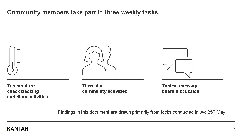 Community members take part in three weekly tasks Temperature check tracking and diary activities