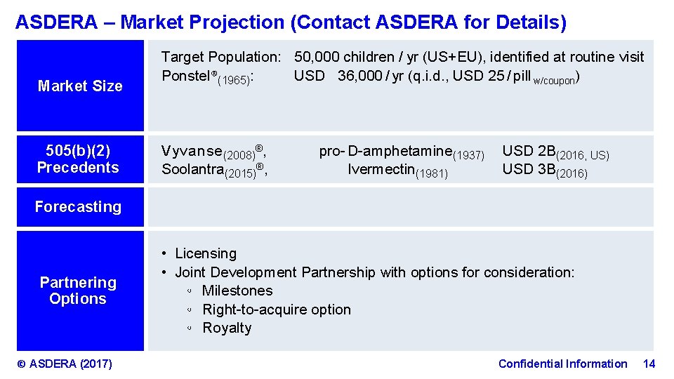ASDERA Overview Mission Drug Discovery Platform TimePipeline ASDERA