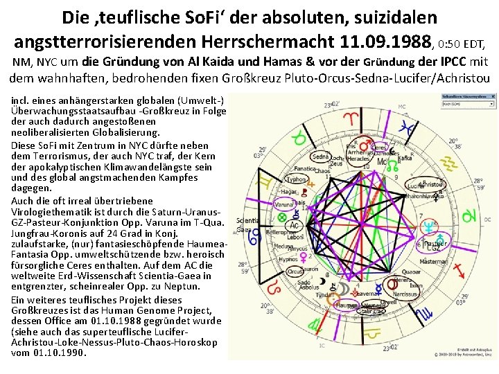 Die ‚teuflische So. Fi‘ der absoluten, suizidalen angstterrorisierenden Herrschermacht 11. 09. 1988, 0: 50