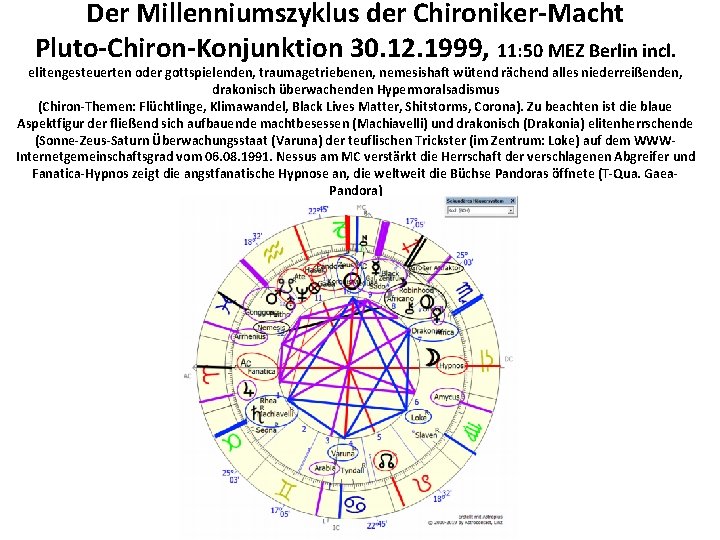 Der Millenniumszyklus der Chironiker-Macht Pluto-Chiron-Konjunktion 30. 12. 1999, 11: 50 MEZ Berlin incl. elitengesteuerten