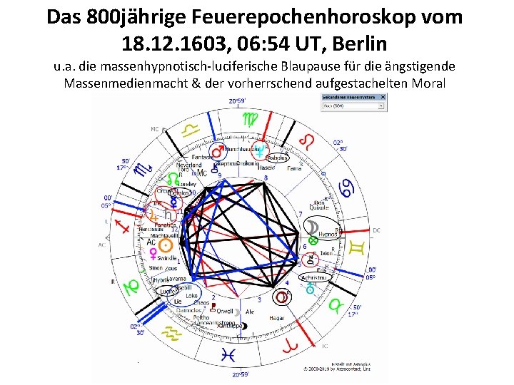 Das 800 jährige Feuerepochenhoroskop vom 18. 12. 1603, 06: 54 UT, Berlin u. a.