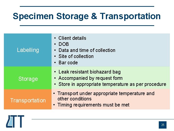 Specimen Storage & Transportation Labelling • • • Storage • Leak resistant biohazard bag