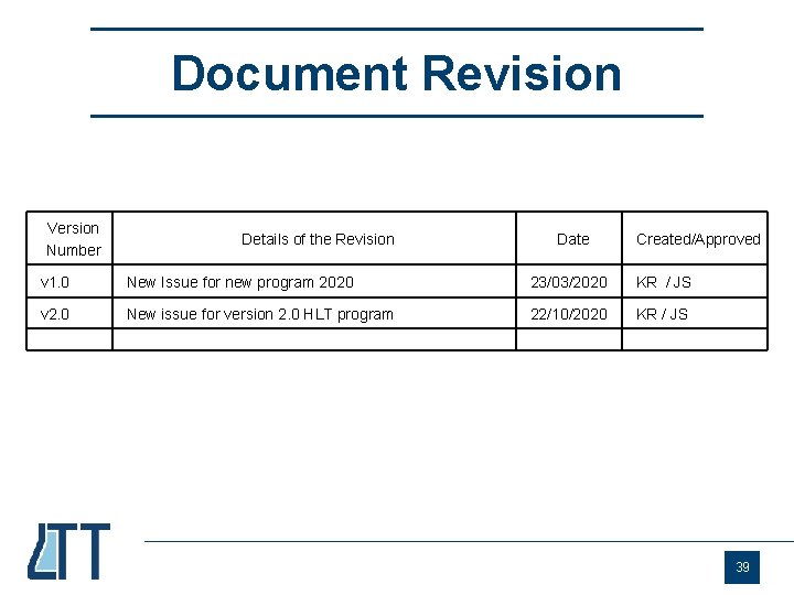 Document Revision Version Number Details of the Revision Date Created/Approved v 1. 0 New