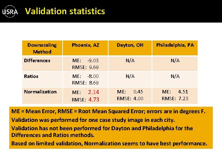 Validation statistics Downscaling Method Phoenix, AZ Dayton, OH Philadelphia, PA Differences ME: -9. 03