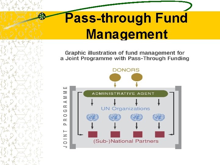 Pass-through Fund Management 