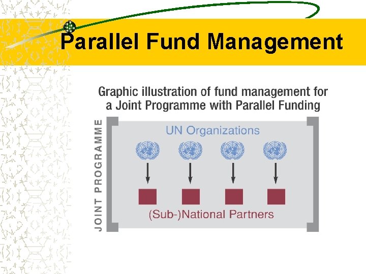 Parallel Fund Management 