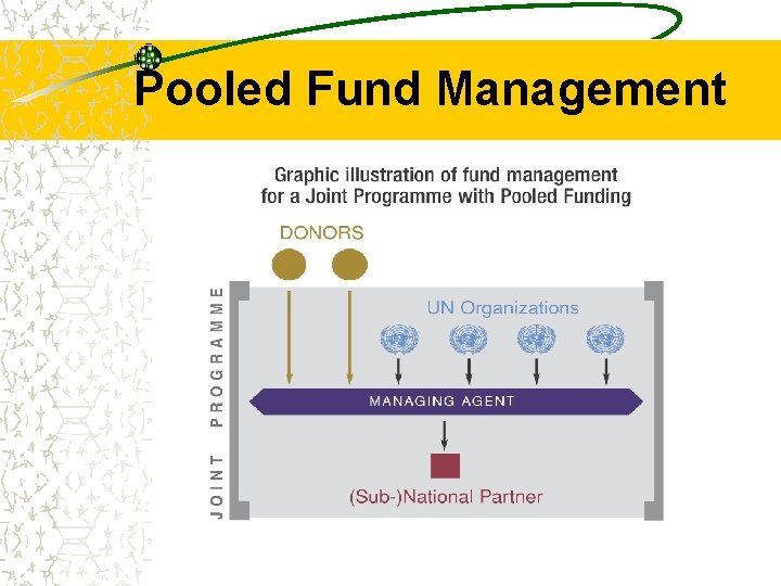 Pooled Fund Management 
