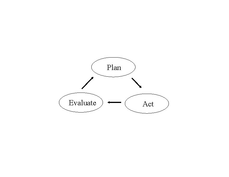 Plan Evaluate Act 