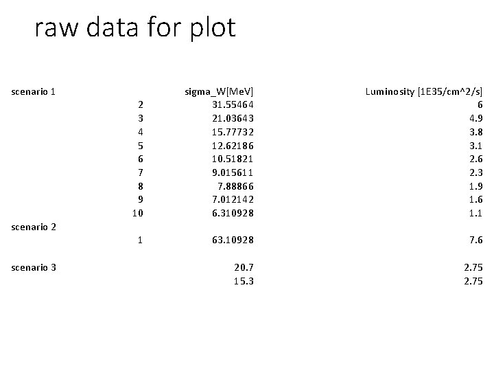 raw data for plot scenario 1 2 3 4 5 6 7 8 9