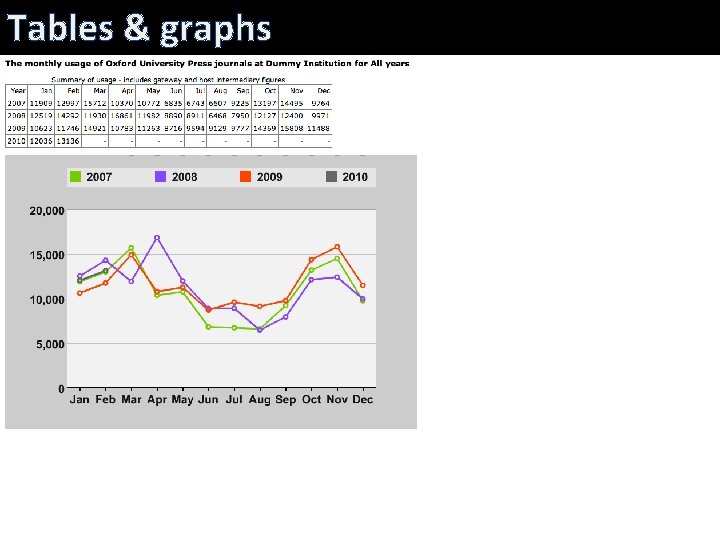 Tables & graphs 