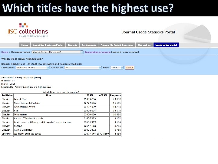 Which titles have the highest use? 