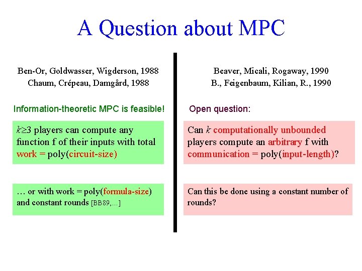 A Question about MPC Ben-Or, Goldwasser, Wigderson, 1988 Chaum, Crépeau, Damgård, 1988 Information-theoretic MPC