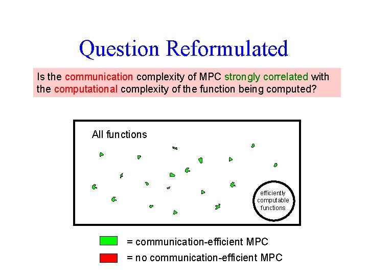 Question Reformulated Is the communication complexity of MPC strongly correlated with the computational complexity