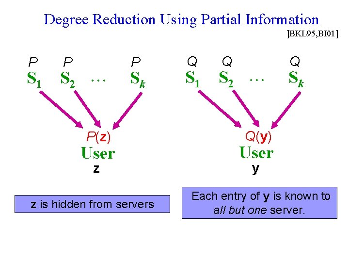 Degree Reduction Using Partial Information ]BKL 95, BI 01] P S 1 P S