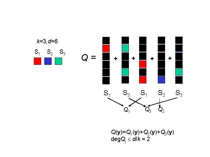 k=3, d=6 S 1 S 2 S 3 Q= + + S 1 S