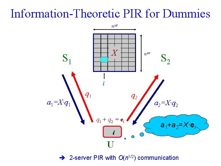 Information-Theoretic PIR for Dummies n 1/2 X S 1 n 1/2 S 2 i