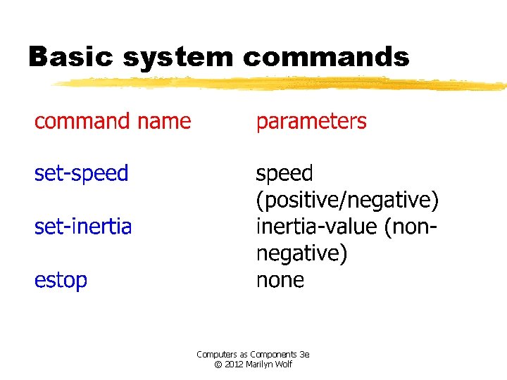 Basic system commands Computers as Components 3 e © 2012 Marilyn Wolf 