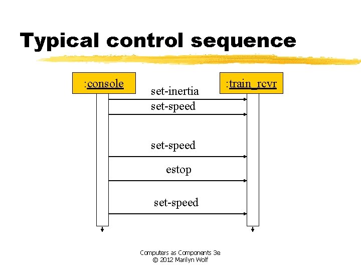 Typical control sequence : console set-inertia set-speed estop set-speed Computers as Components 3 e