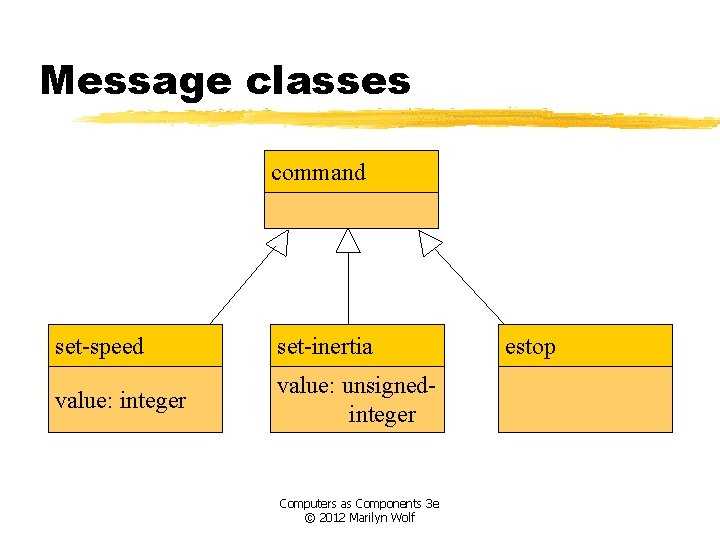 Message classes command set-speed set-inertia value: integer value: unsignedinteger Computers as Components 3 e