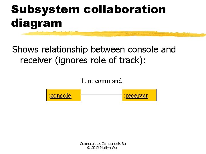 Subsystem collaboration diagram Shows relationship between console and receiver (ignores role of track): 1.