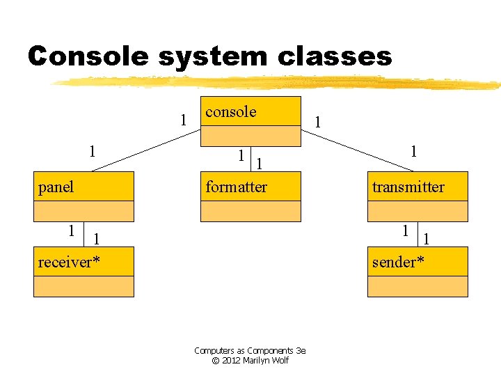 Console system classes 1 1 panel console 1 1 formatter 1 1 1 transmitter