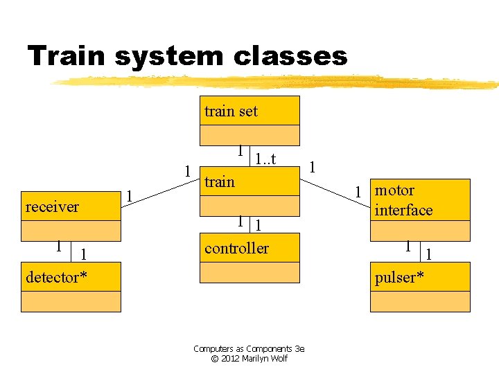 Train system classes train set 1 receiver 1 1 detector* 1 1 1. .