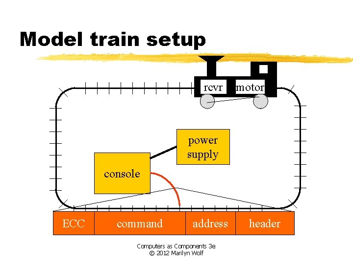 Model train setup rcvr motor power supply console ECC command address Computers as Components