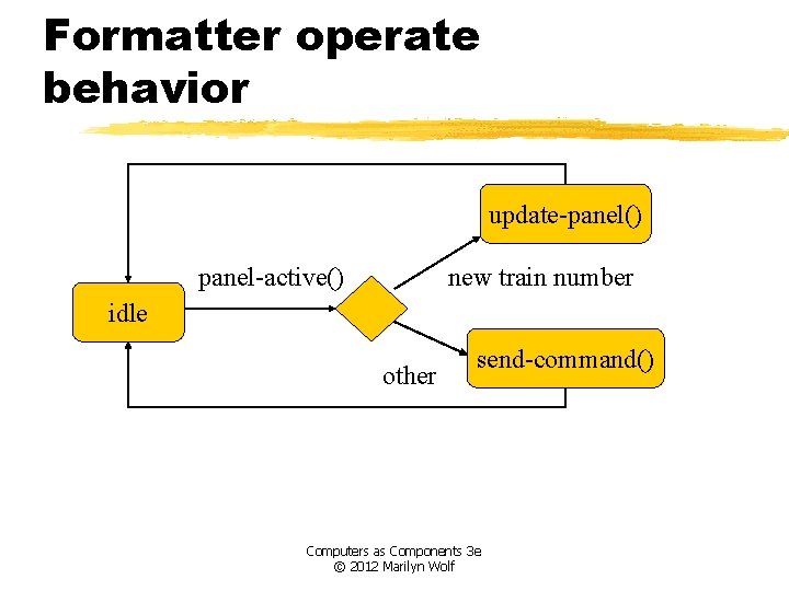 Formatter operate behavior update-panel() panel-active() new train number idle other send-command() Computers as Components