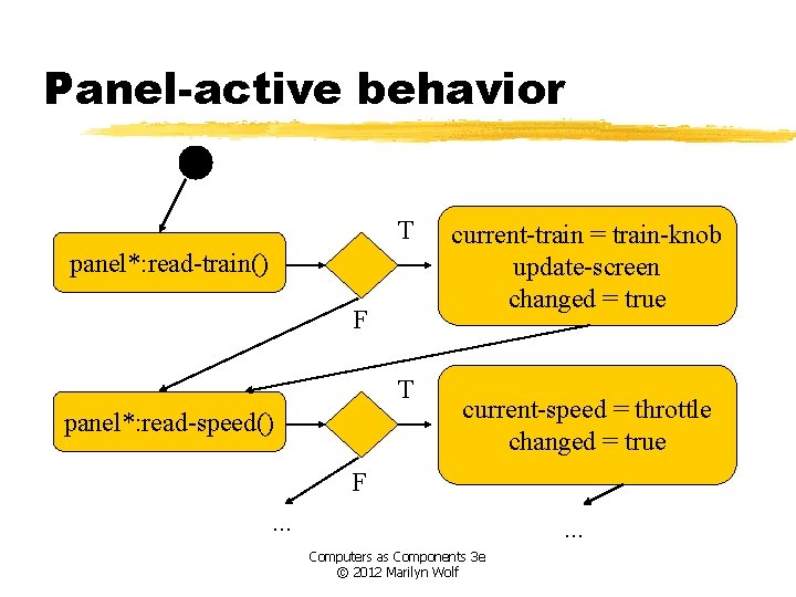 Panel-active behavior T panel*: read-train() F T panel*: read-speed() current-train = train-knob update-screen changed