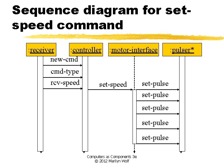 Sequence diagram for setspeed command : receiver : controller new-cmd cmd-type rcv-speed : motor-interface
