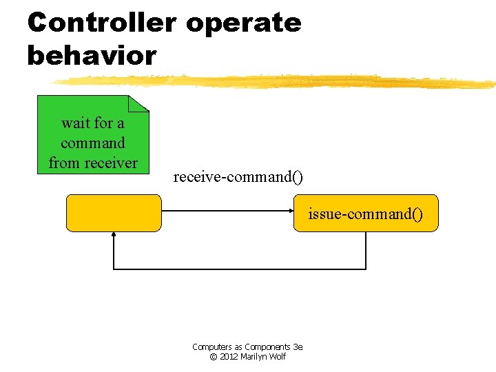 Controller operate behavior wait for a command from receiver receive-command() issue-command() Computers as Components