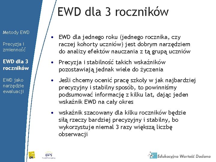 EWD dla 3 roczników Metody EWD Precyzja i zmienność • EWD dla jednego roku