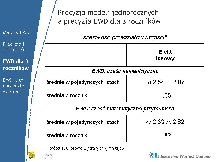 Precyzja modeli jednorocznych a precyzja EWD dla 3 roczników Metody EWD szerokość przedziałów ufności*