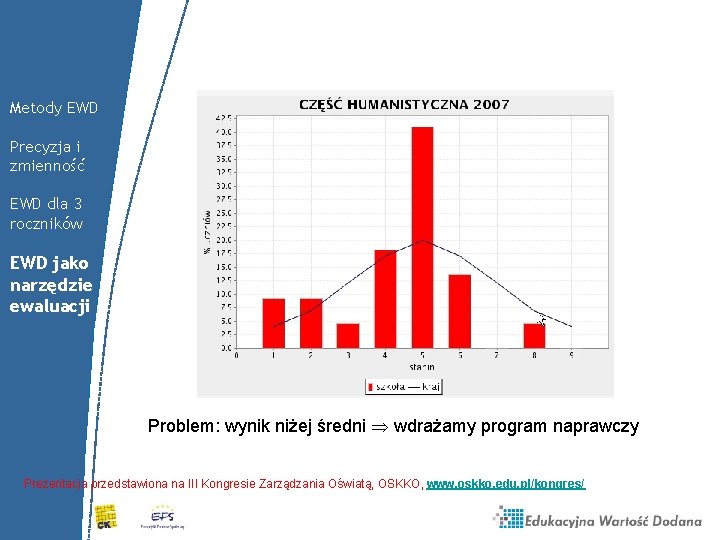 Metody EWD Precyzja i zmienność EWD dla 3 roczników EWD jako narzędzie ewaluacji Problem: Metody EWD Precyzja i zmienność EWD dla 3 roczników EWD jako narzędzie ewaluacji Problem: