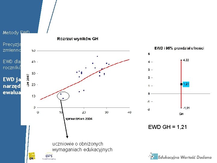 Metody EWD Precyzja i zmienność EWD dla 3 roczników EWD jako narzędzie ewaluacji EWD