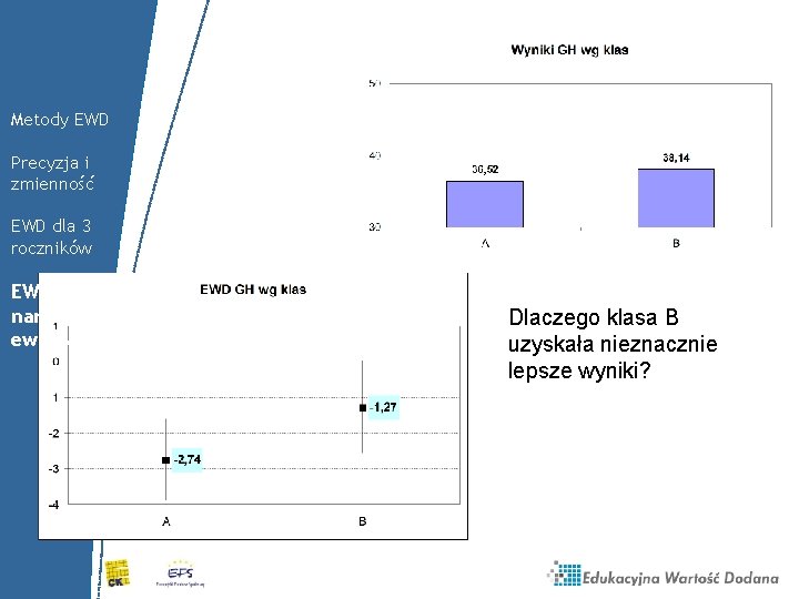 Metody EWD Precyzja i zmienność EWD dla 3 roczników EWD jako narzędzie ewaluacji Dlaczego