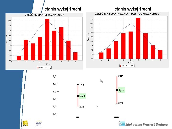 stanin wyżej średni stanin wyżej średni