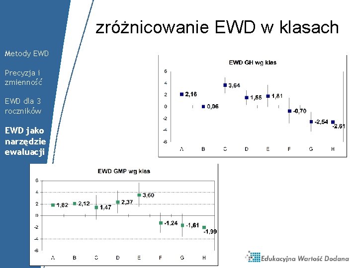 zróżnicowanie EWD w klasach Metody EWD Precyzja i zmienność EWD dla 3 roczników EWD